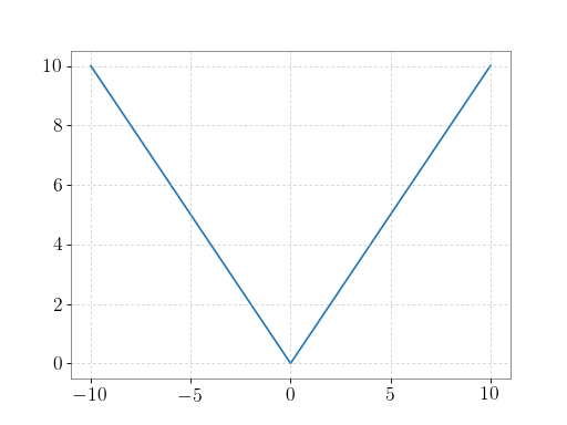 ../_images/gwpy-frequencyseries-SpectralVariance-1_00_00.png