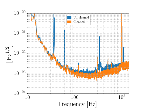 ../_images/gwpy-timeseries-StateTimeSeries-2.png