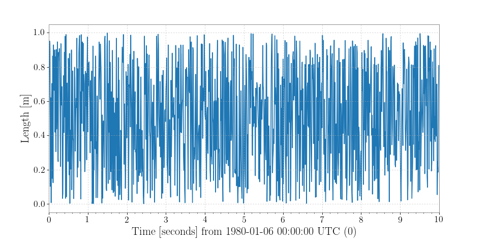 ../_images/gwpy-timeseries-TimeSeries-1.png