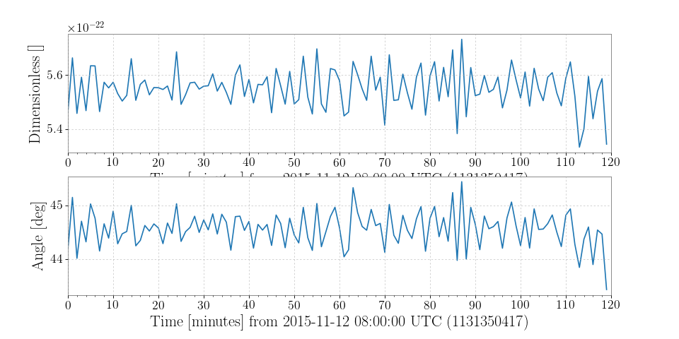 ../_images/gwpy-timeseries-TimeSeries-3.png