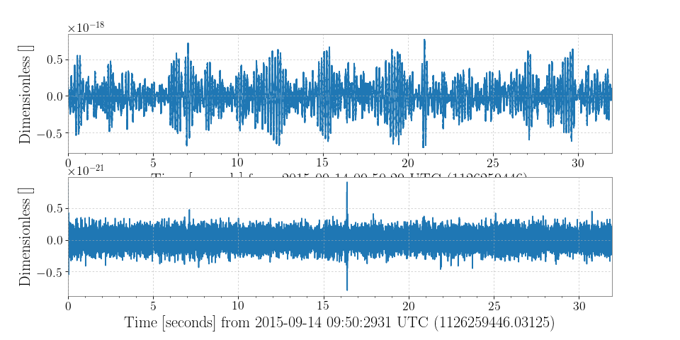 ../_images/gwpy-timeseries-TimeSeries-5.png