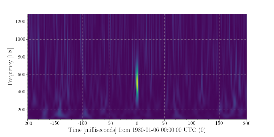 ../_images/gwpy-timeseries-TimeSeries-6.png