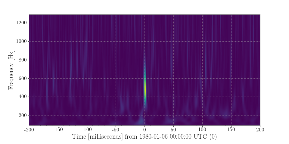 ../_images/gwpy-timeseries-TimeSeries-9.png