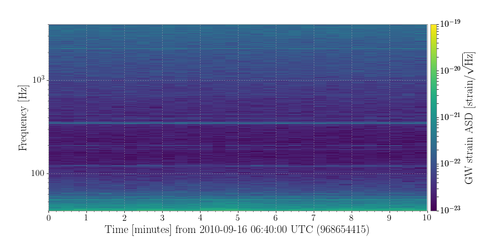 ../_images/spectrogram_plot.png