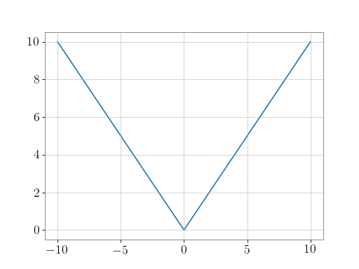 ../_images/gwpy-frequencyseries-SpectralVariance-1_00_00.png