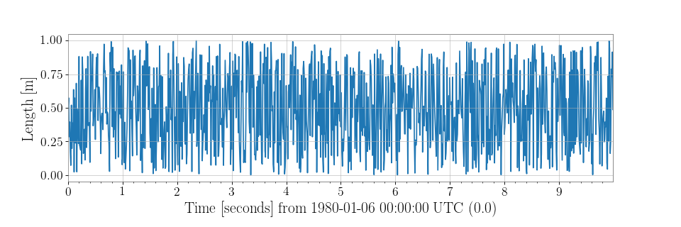 ../_images/gwpy-timeseries-TimeSeries-1.png