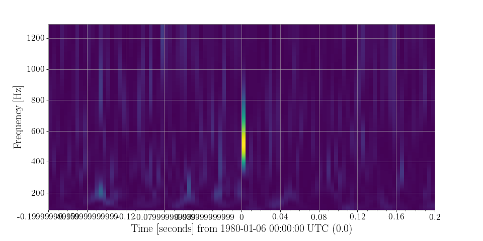 ../_images/gwpy-timeseries-TimeSeries-12.png