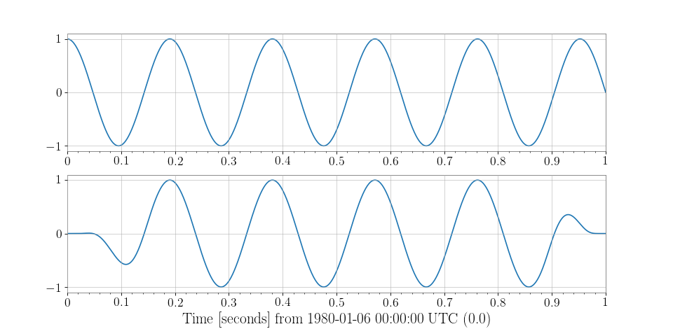 ../_images/gwpy-timeseries-TimeSeries-13.png