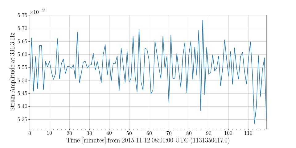 ../_images/gwpy-timeseries-TimeSeries-3.png