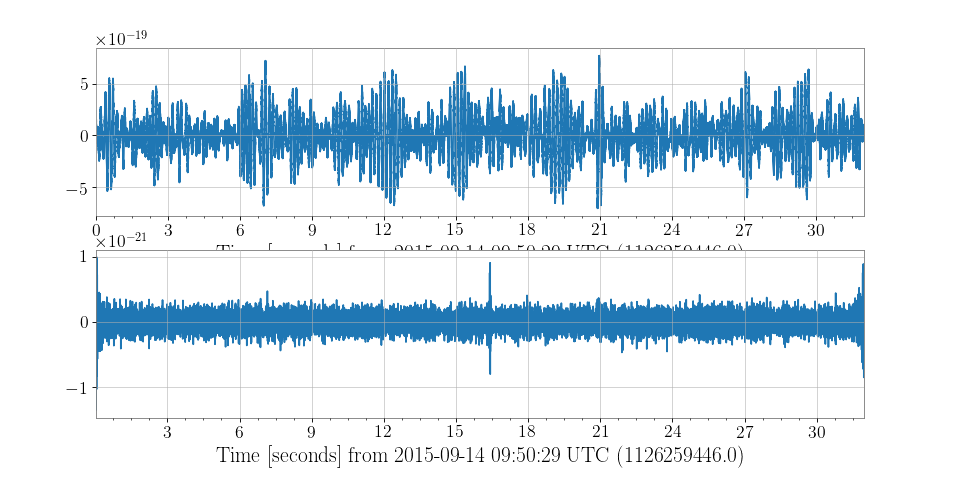 ../_images/gwpy-timeseries-TimeSeries-5.png