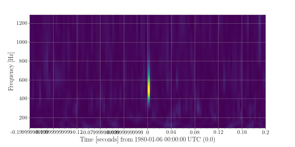 ../_images/gwpy-timeseries-TimeSeries-7.png