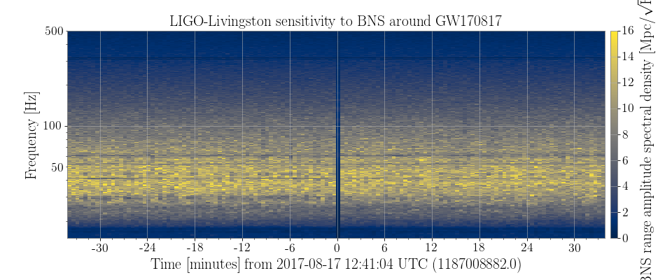 ../../_images/range-spectrogram-3.png