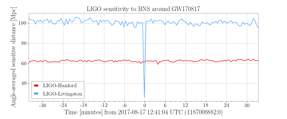 ../../_images/range-timeseries-3.png