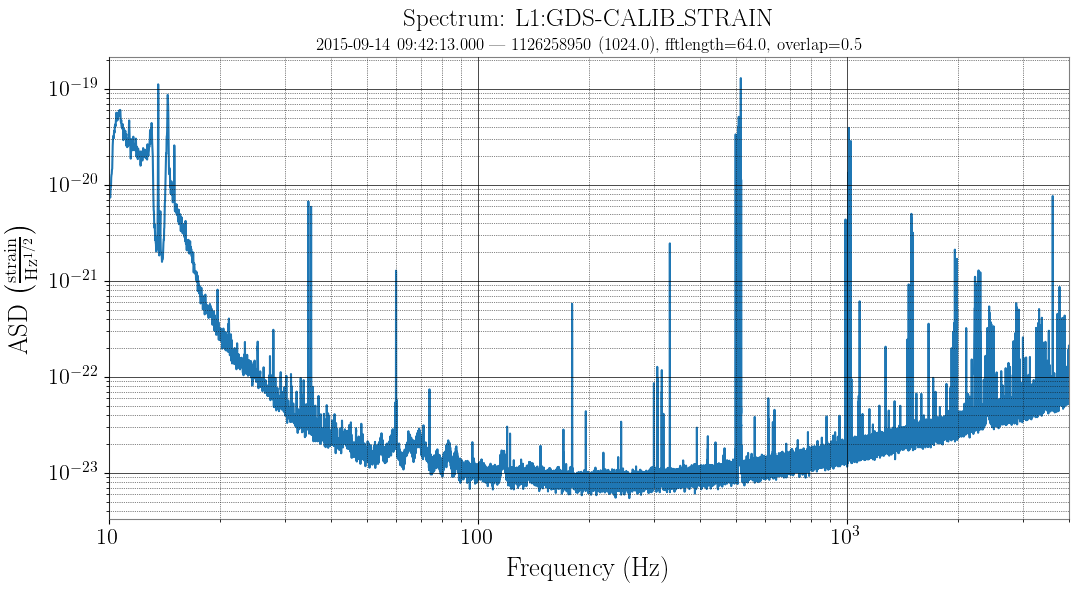 High-resolution spectrum