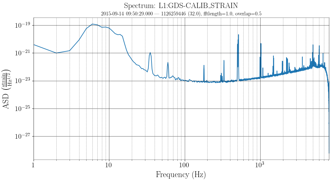 Simple spectrum