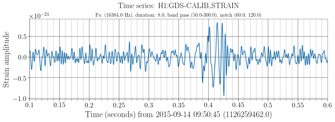 Filtered timeseries