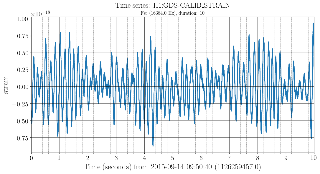 Simple timeseries