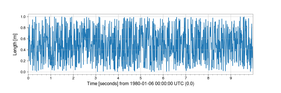 ../../_images/gwpy-timeseries-TimeSeries-1.png