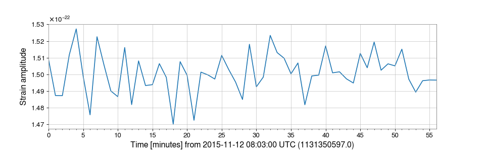 ../../_images/gwpy-timeseries-TimeSeries-5.png