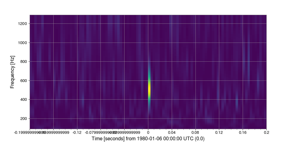 ../../_images/gwpy-timeseries-TimeSeries-6.png