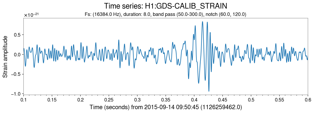 Filtered timeseries