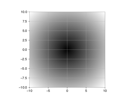 ../../_images/gwpy-spectrogram-Spectrogram-1_01_00.png