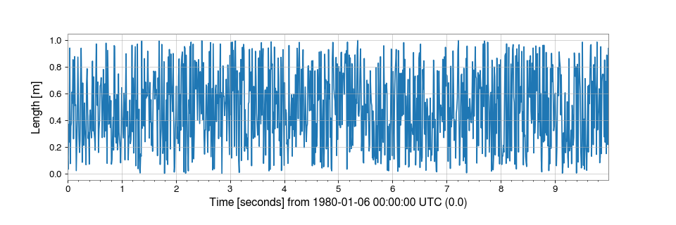 ../../_images/gwpy-timeseries-TimeSeries-1.png