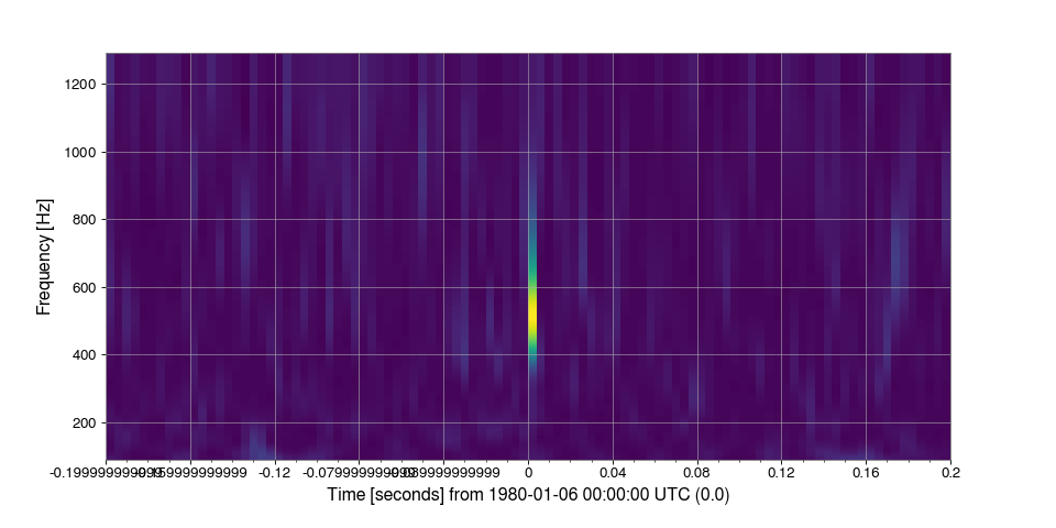 ../../_images/gwpy-timeseries-TimeSeries-6.png