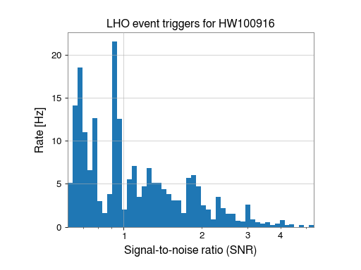 ../../_images/histogram-1.png