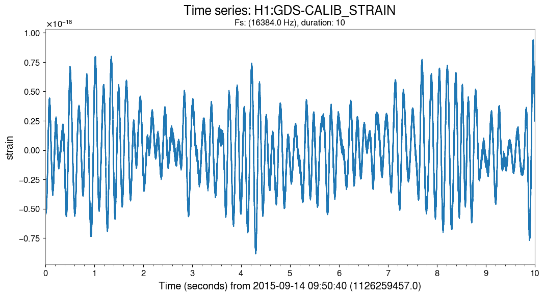 Simple timeseries