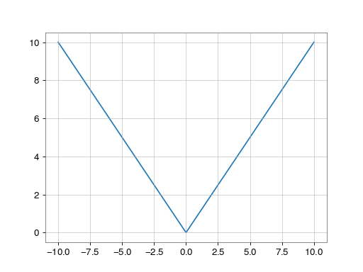 ../../_images/gwpy-spectrogram-Spectrogram-1_00_00.png