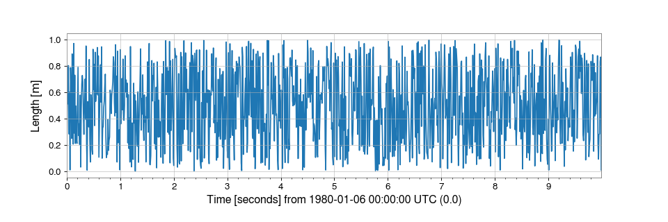 ../../_images/gwpy-timeseries-TimeSeries-1.png