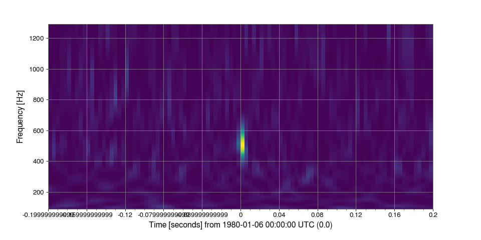 ../../_images/gwpy-timeseries-TimeSeries-6.png