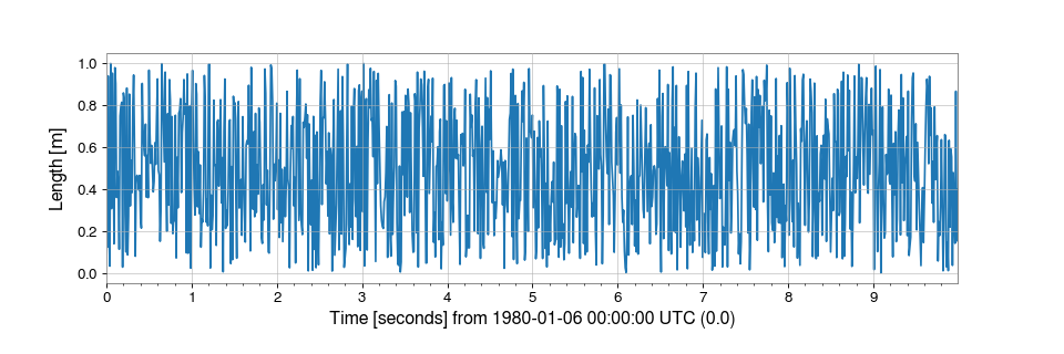 ../../_images/gwpy-timeseries-TimeSeries-1.png