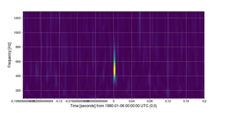 ../../_images/gwpy-timeseries-TimeSeries-6.png