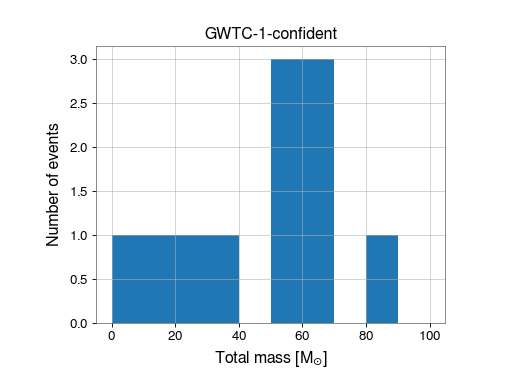 ../../../_images/histogram-2.png