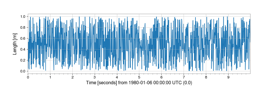 ../../_images/gwpy-timeseries-TimeSeries-1.png