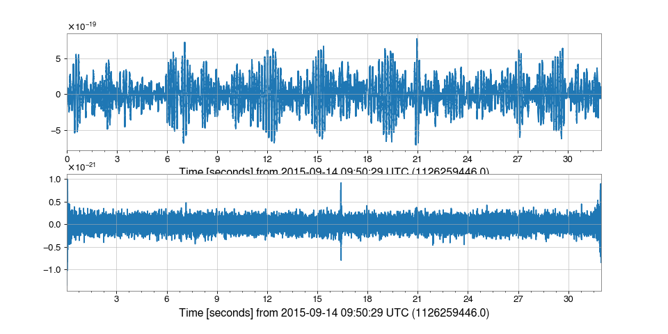 ../../_images/gwpy-timeseries-TimeSeries-4.png