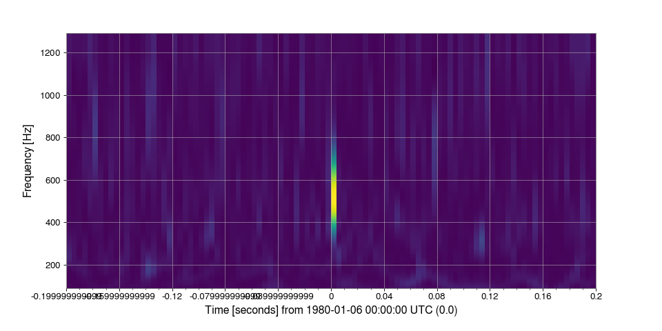 ../../_images/gwpy-timeseries-TimeSeries-6.png