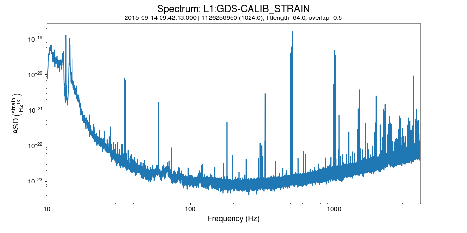 High-resolution spectrum