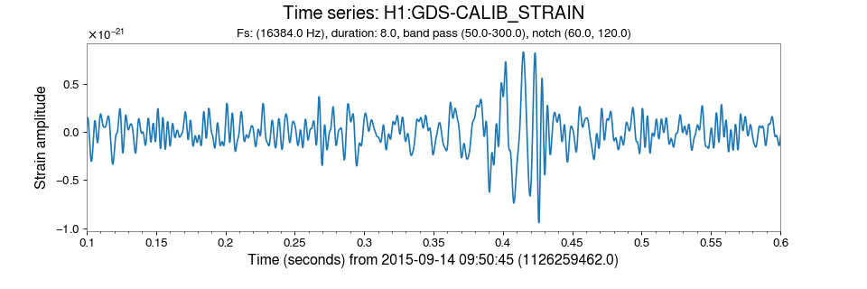 Filtered timeseries