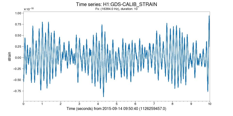 Simple timeseries