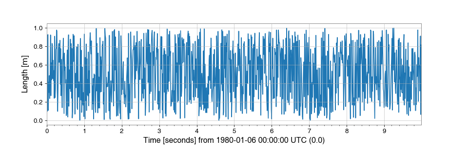 ../../_images/gwpy-timeseries-TimeSeries-1.png