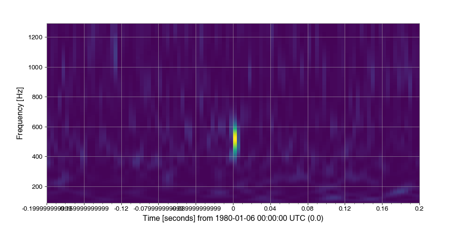 ../../_images/gwpy-timeseries-TimeSeries-6.png
