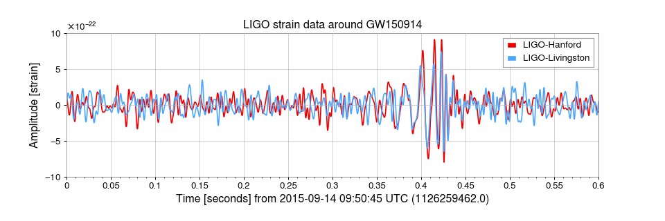 ../../../_images/gw150914-11.png