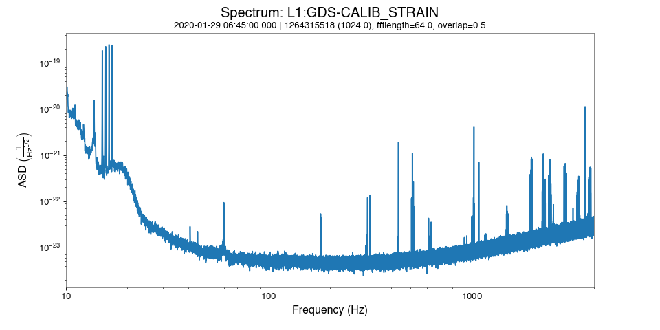 High-resolution spectrum
