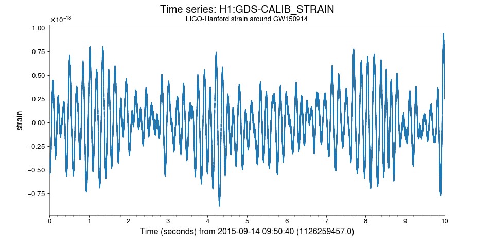 Simple timeseries