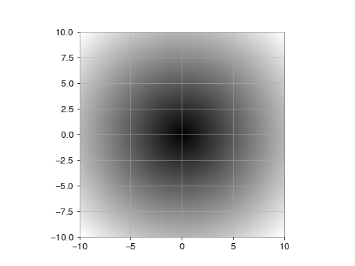 ../../_images/gwpy-frequencyseries-SpectralVariance-1_01_00.png