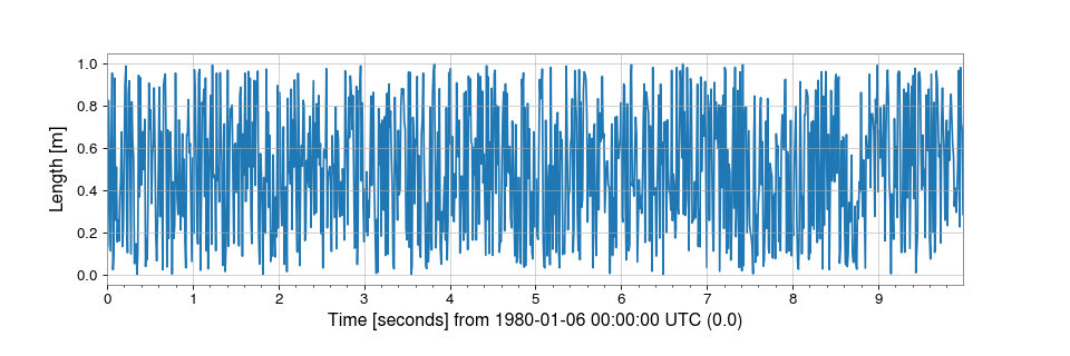 ../../_images/gwpy-timeseries-TimeSeries-1.png