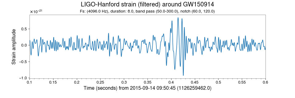 Filtered timeseries